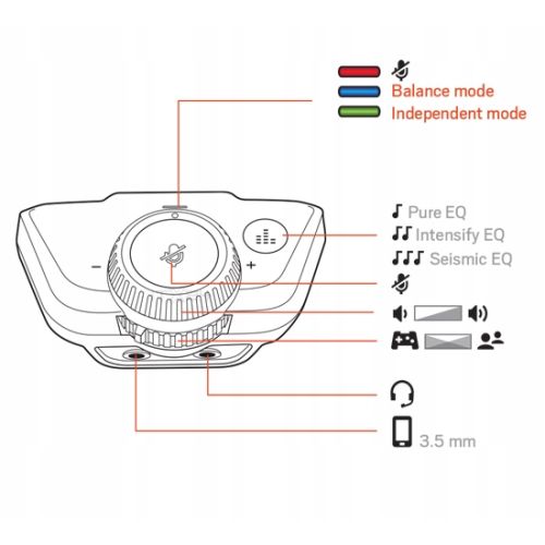 Plantronics LX1 - 7